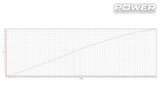 VW Polo 6R GTi 1.8TSI DSG 700Ps